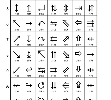 A screenshot of many different types of arrows in the unicode standards chart.